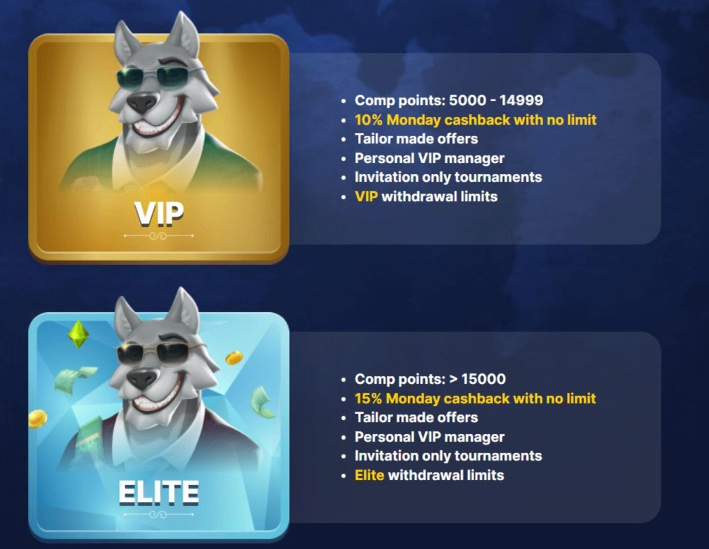 Le bonus VIP Slotwolf Casino