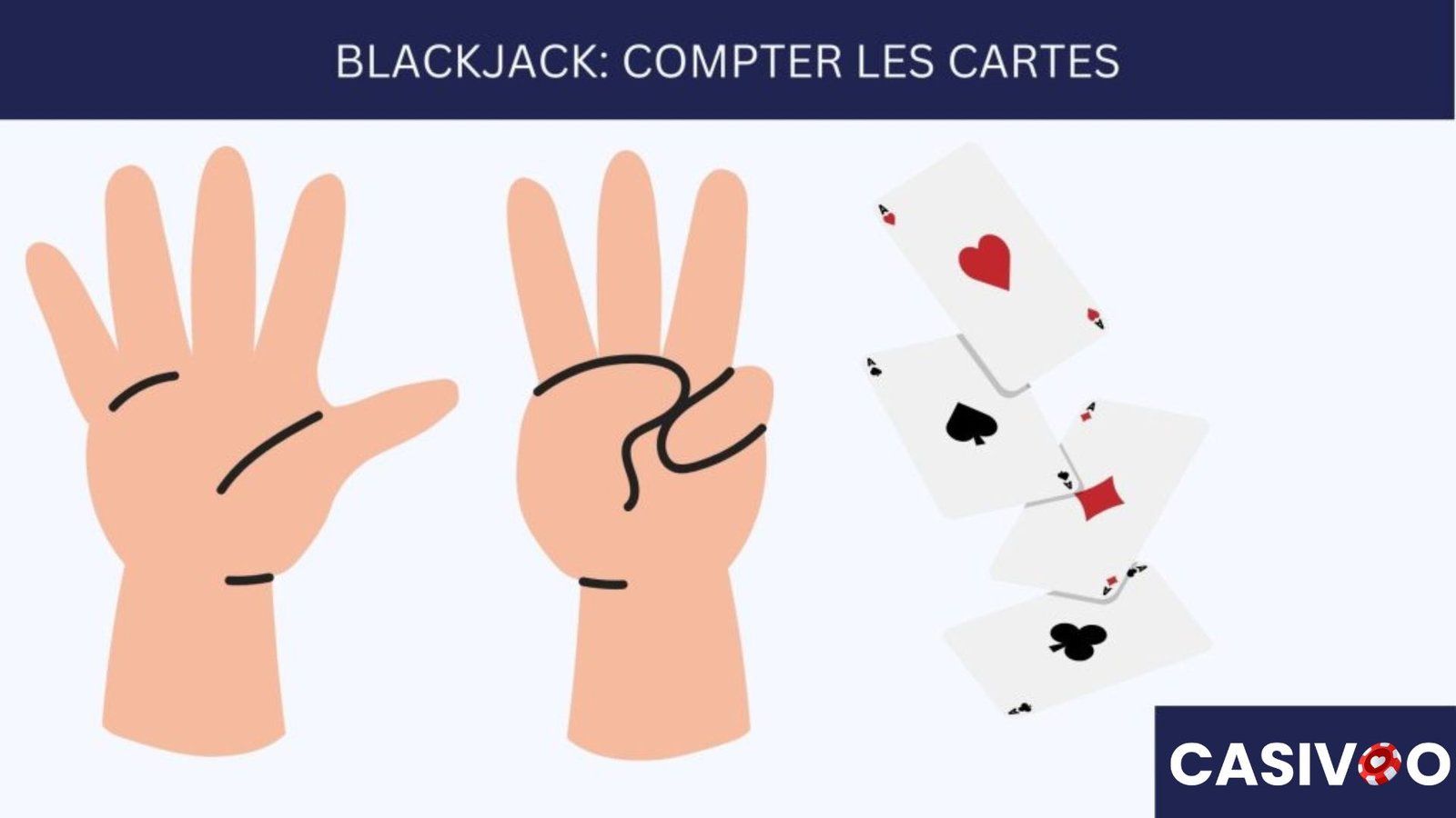 Comment compter les cartes au blackjack guide rapide et facile Casivoo