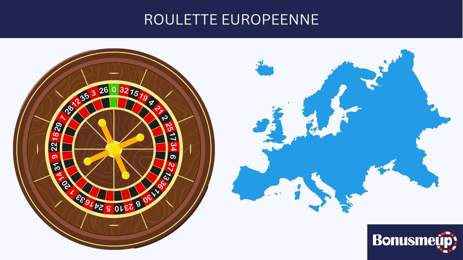 Roulette Européenne: Comment Jouer?